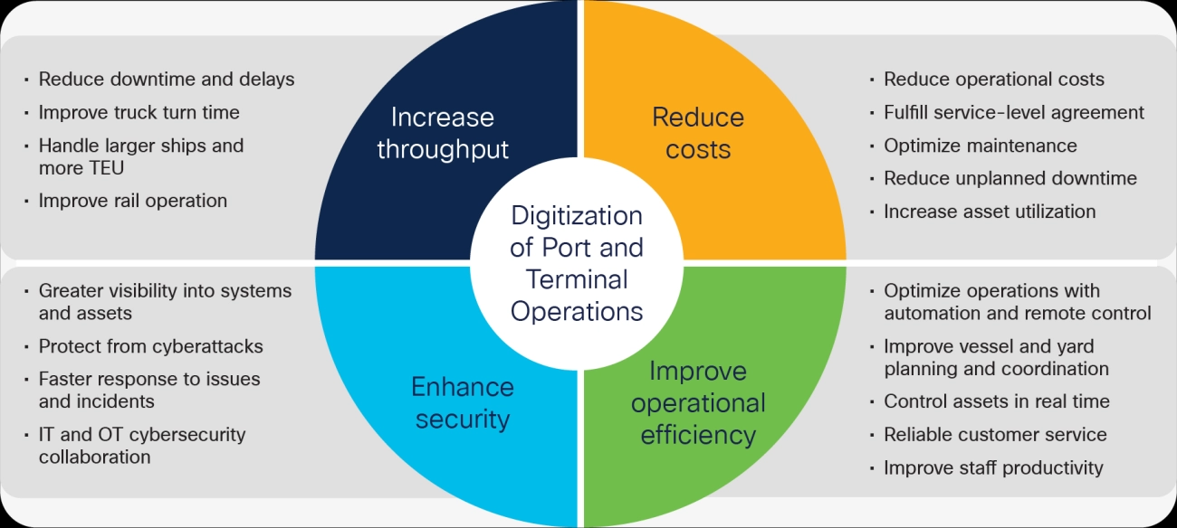 Terminal Security Best Practices